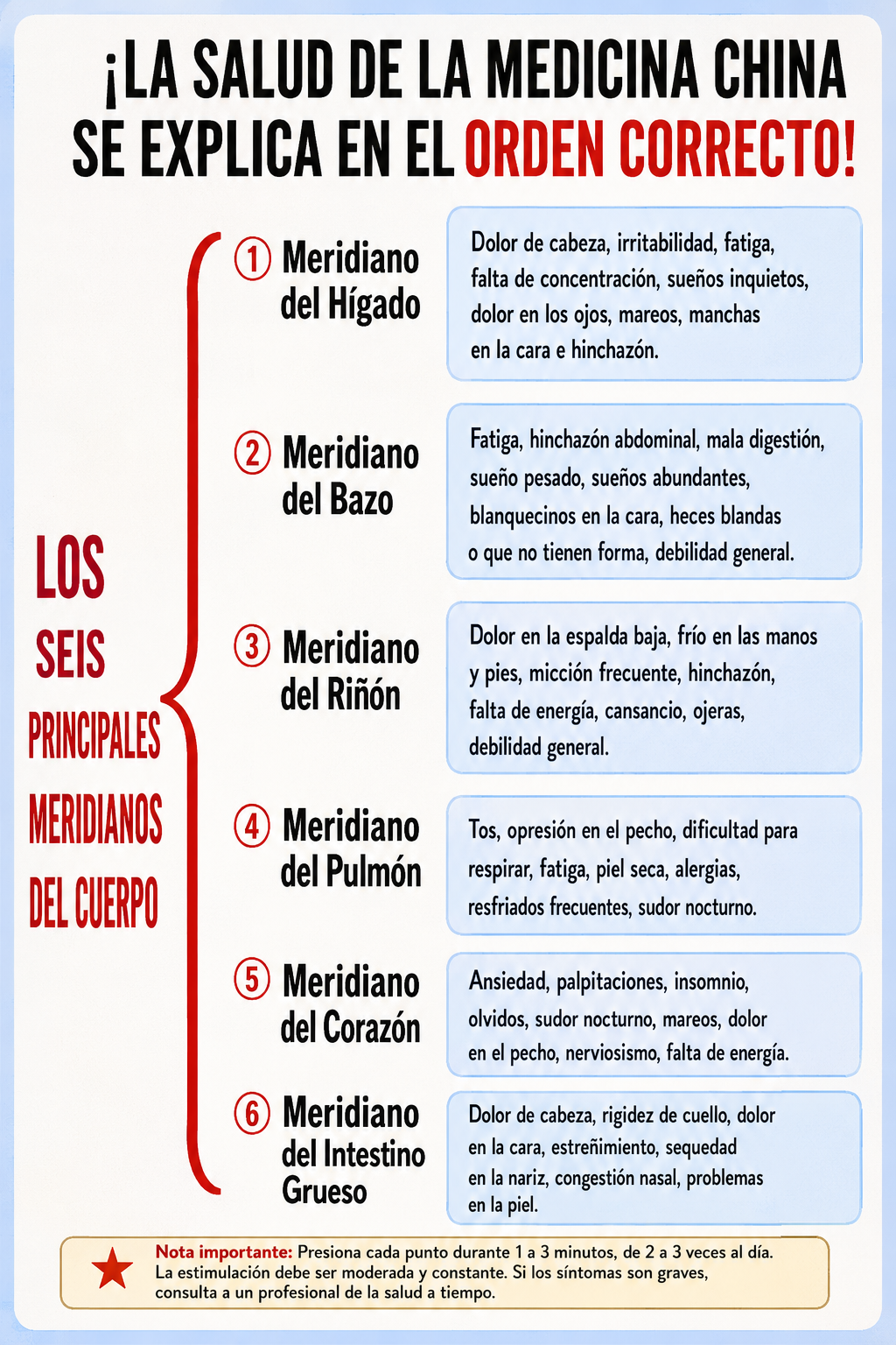 la salud de la medicina china se explica en el proen correcto